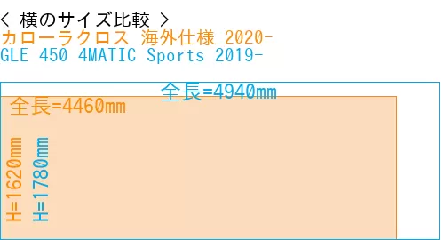 #カローラクロス 海外仕様 2020- + GLE 450 4MATIC Sports 2019-